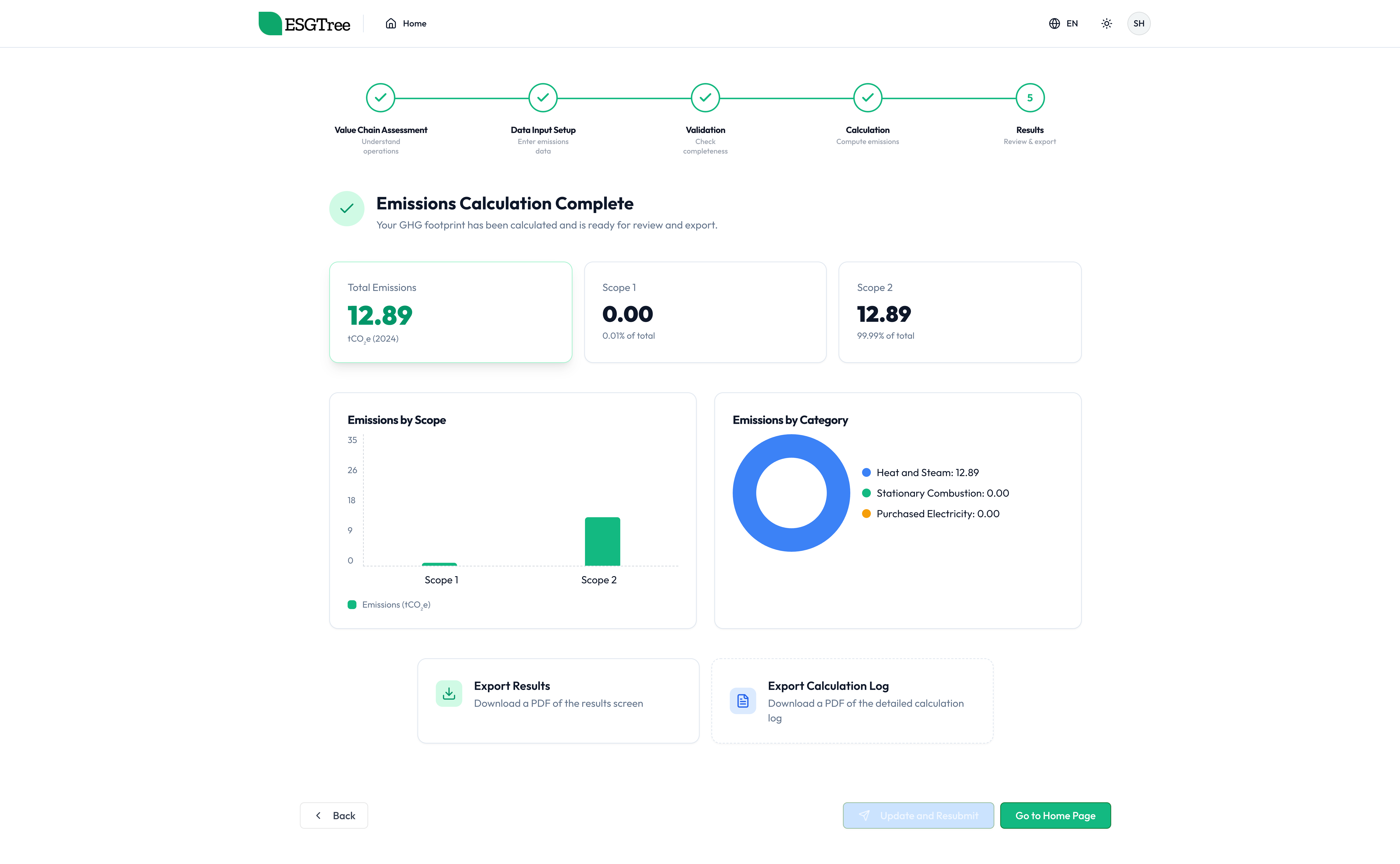Summary of completed data entered by SME users, showing calculated emissions and data quality scores.