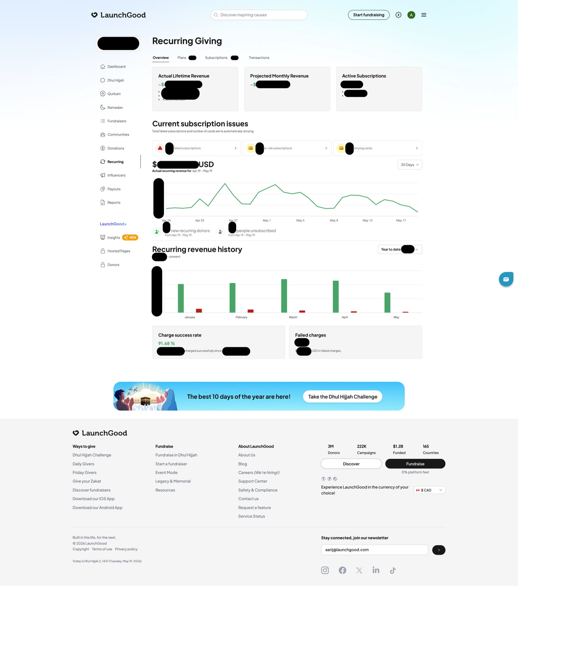 Recurring giving admin dashboard with subscription health KPIs.