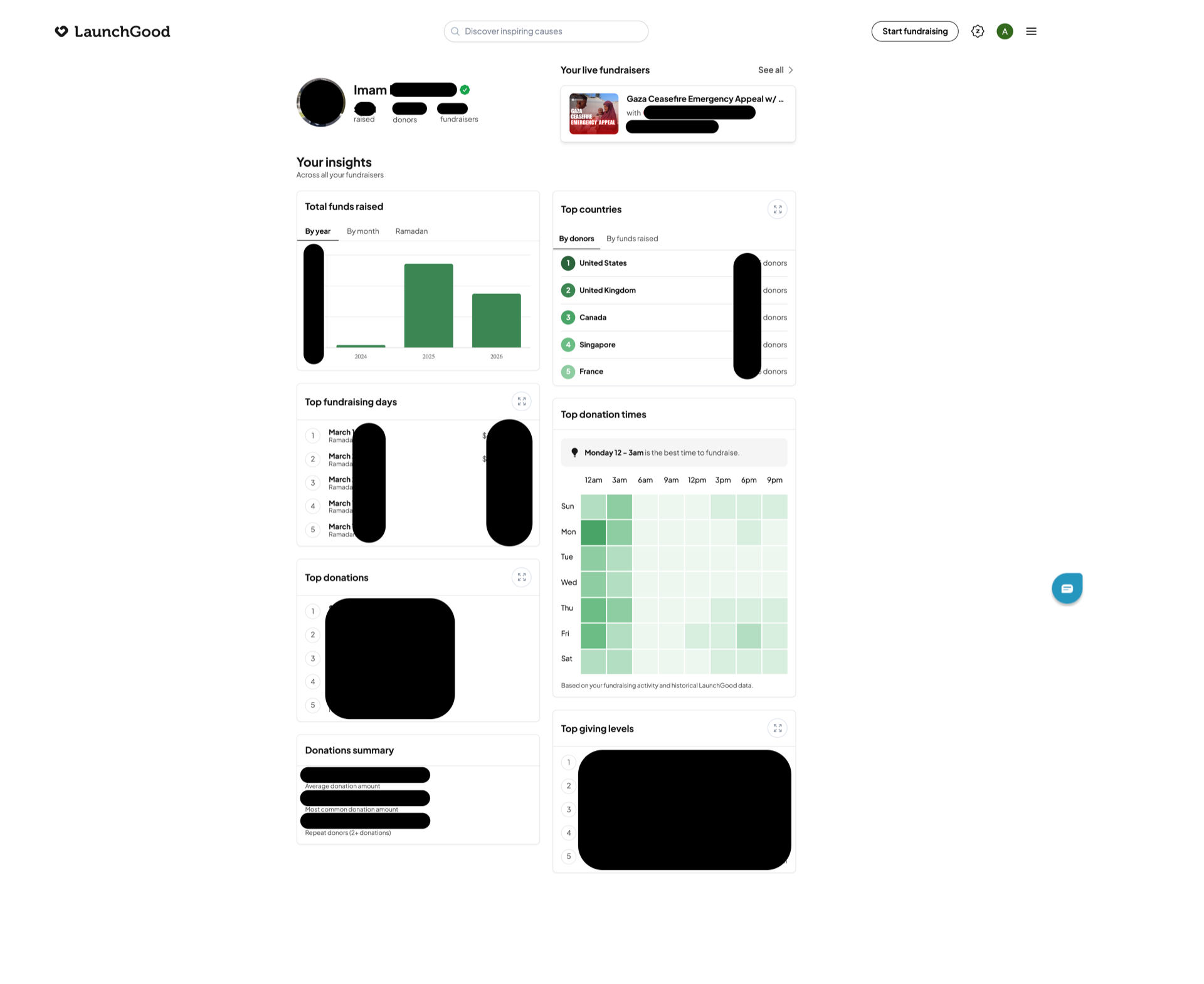 Influencer profile dashboard with stats on followers, donations, and impact.